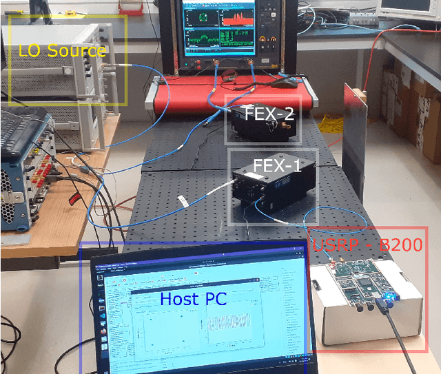 Figure 1 for Terahertz Communication Testbeds: Challenges and Opportunities
