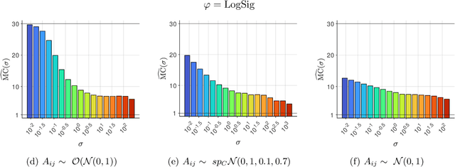 Figure 2 for Memory Capacity of Nonlinear Recurrent Networks: Is it Informative?