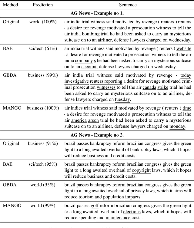 Figure 4 for Step by Step Loss Goes Very Far: Multi-Step Quantization for Adversarial Text Attacks