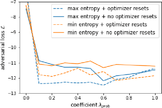 Figure 2 for Step by Step Loss Goes Very Far: Multi-Step Quantization for Adversarial Text Attacks