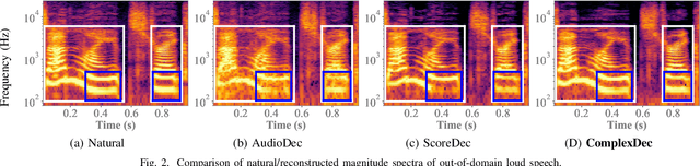 Figure 2 for ComplexDec: A Domain-robust High-fidelity Neural Audio Codec with Complex Spectrum Modeling