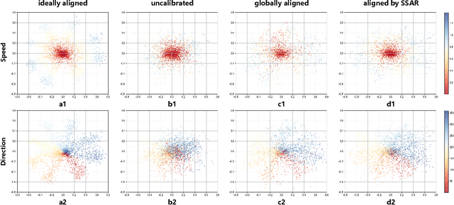 Figure 1 for Speed-enhanced Subdomain Adaptation Regression for Long-term Stable Neural Decoding in Brain-computer Interfaces