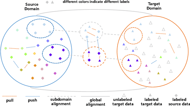 Figure 3 for Speed-enhanced Subdomain Adaptation Regression for Long-term Stable Neural Decoding in Brain-computer Interfaces