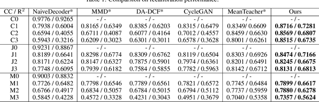 Figure 2 for Speed-enhanced Subdomain Adaptation Regression for Long-term Stable Neural Decoding in Brain-computer Interfaces