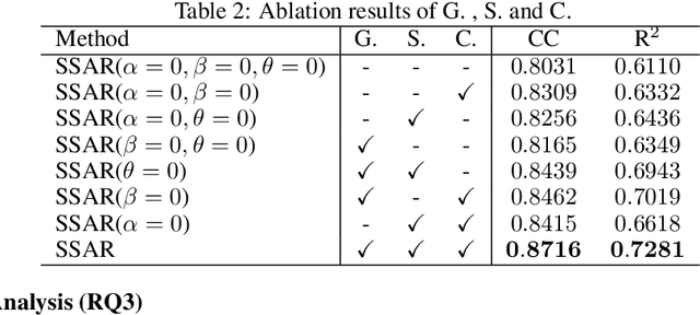 Figure 4 for Speed-enhanced Subdomain Adaptation Regression for Long-term Stable Neural Decoding in Brain-computer Interfaces