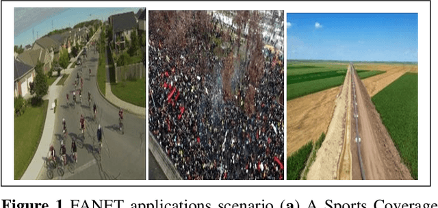 Figure 1 for FANET Experiment: Real-Time Surveillance Applications Connected to Image Processing System