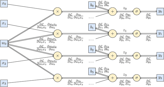 Figure 1 for Time Series Compression using Quaternion Valued Neural Networks and Quaternion Backpropagation