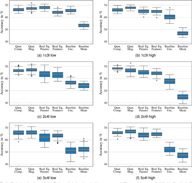 Figure 4 for Time Series Compression using Quaternion Valued Neural Networks and Quaternion Backpropagation