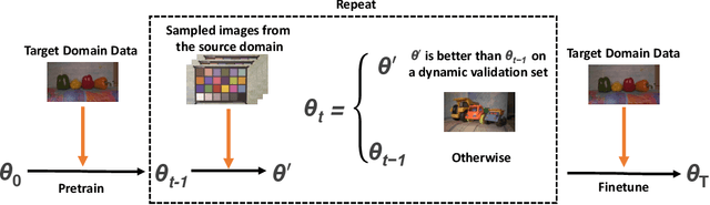 Figure 1 for Adaptive Domain Learning for Cross-domain Image Denoising