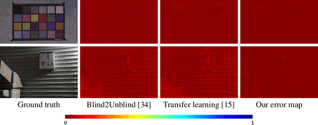 Figure 3 for Adaptive Domain Learning for Cross-domain Image Denoising