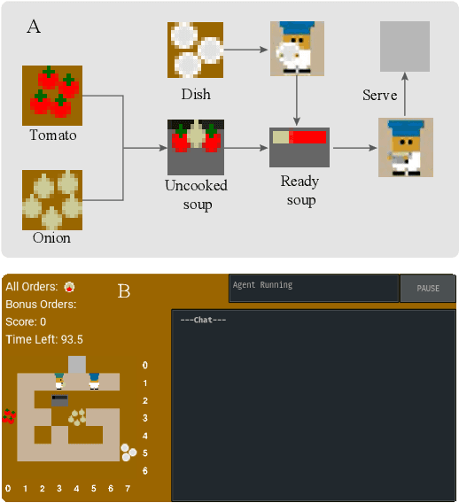 Figure 1 for Benchmark Real-time Adaptation and Communication Capabilities of Embodied Agent in Collaborative Scenarios