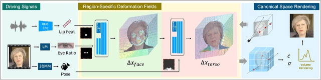 Figure 1 for LokiTalk: Learning Fine-Grained and Generalizable Correspondences to Enhance NeRF-based Talking Head Synthesis