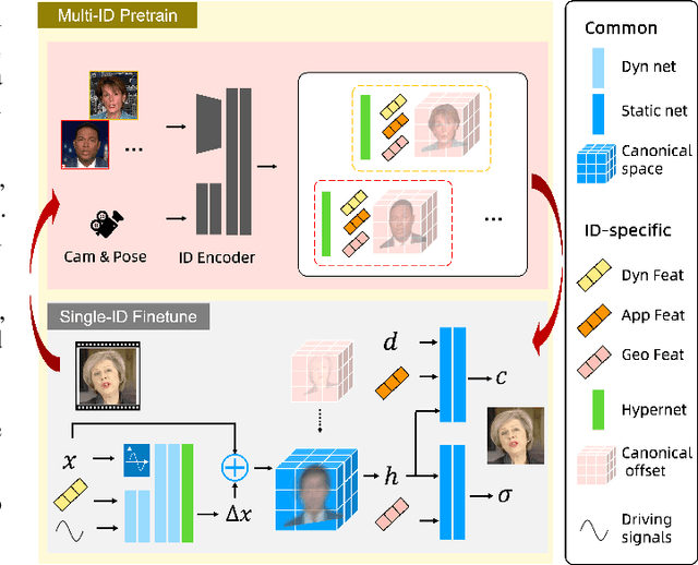 Figure 3 for LokiTalk: Learning Fine-Grained and Generalizable Correspondences to Enhance NeRF-based Talking Head Synthesis