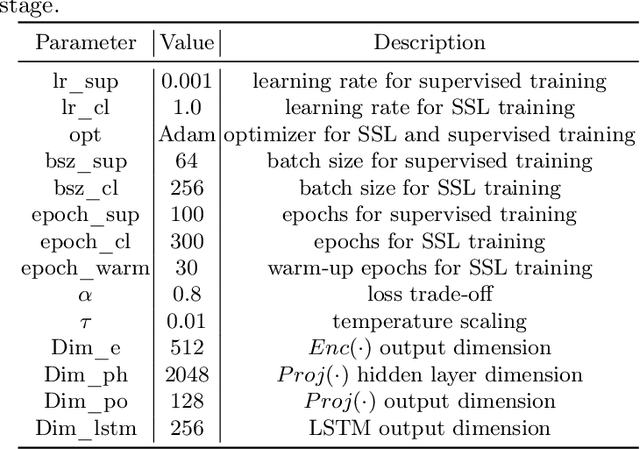 Figure 2 for M-mode Based Prediction of Ejection Fraction using Echocardiograms