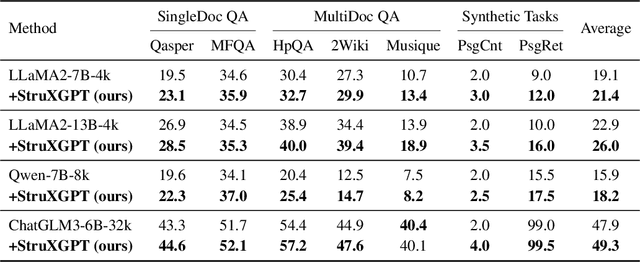 Figure 2 for Enhancing LLM's Cognition via Structurization