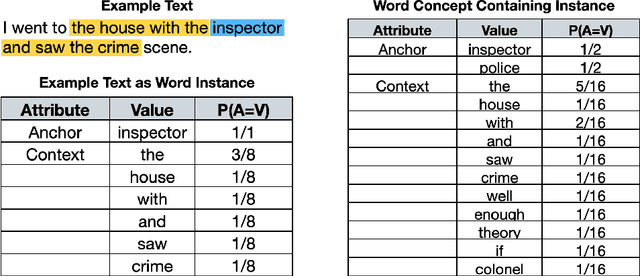 Figure 3 for Efficient Induction of Language Models Via Probabilistic Concept Formation