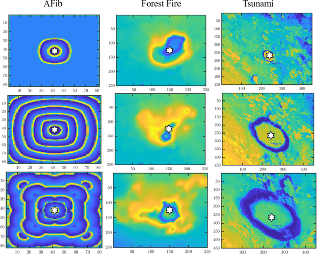 Figure 3 for Data-Driven Nonlinear TDOA for Accurate Source Localization in Complex Signal Dynamics