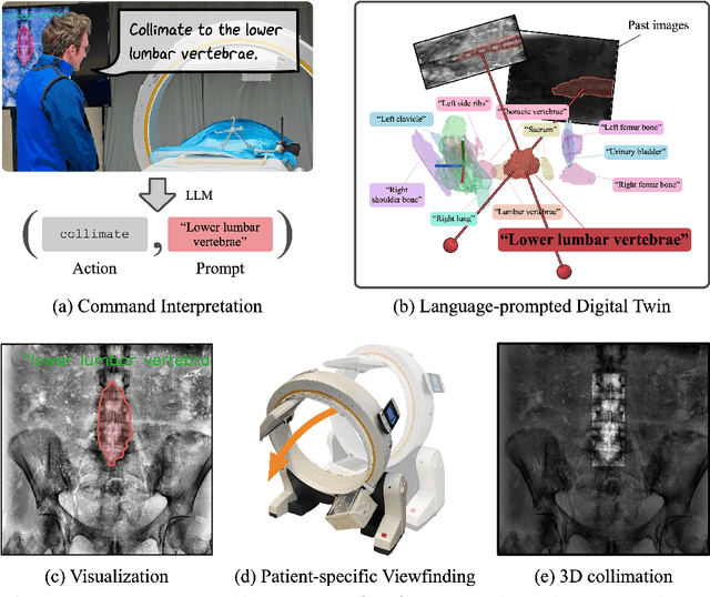 Figure 1 for Intelligent Control of Robotic X-ray Devices using a Language-promptable Digital Twin