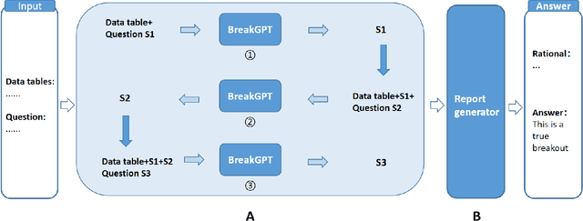 Figure 2 for BreakGPT: A Large Language Model with Multi-stage Structure for Financial Breakout Detection