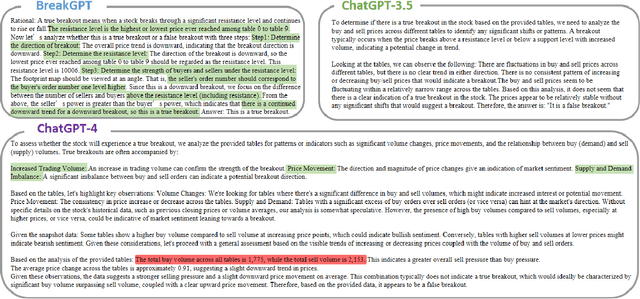 Figure 4 for BreakGPT: A Large Language Model with Multi-stage Structure for Financial Breakout Detection
