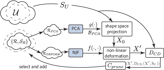 Figure 2 for BLiSS: Bootstrapped Linear Shape Space