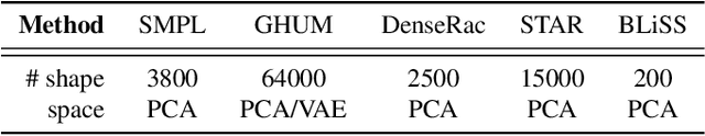 Figure 1 for BLiSS: Bootstrapped Linear Shape Space