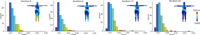 Figure 4 for BLiSS: Bootstrapped Linear Shape Space