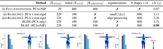 Figure 3 for BLiSS: Bootstrapped Linear Shape Space