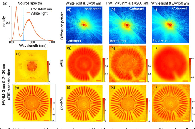 Figure 4 for A high-performance reconstruction method for partially coherent ptychography