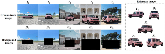 Figure 1 for MureObjectStitch: Multi-reference Image Composition