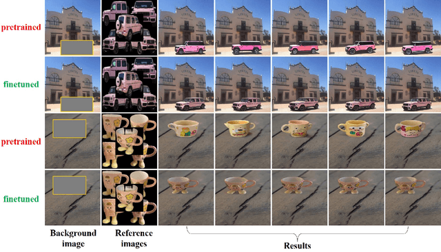 Figure 3 for MureObjectStitch: Multi-reference Image Composition