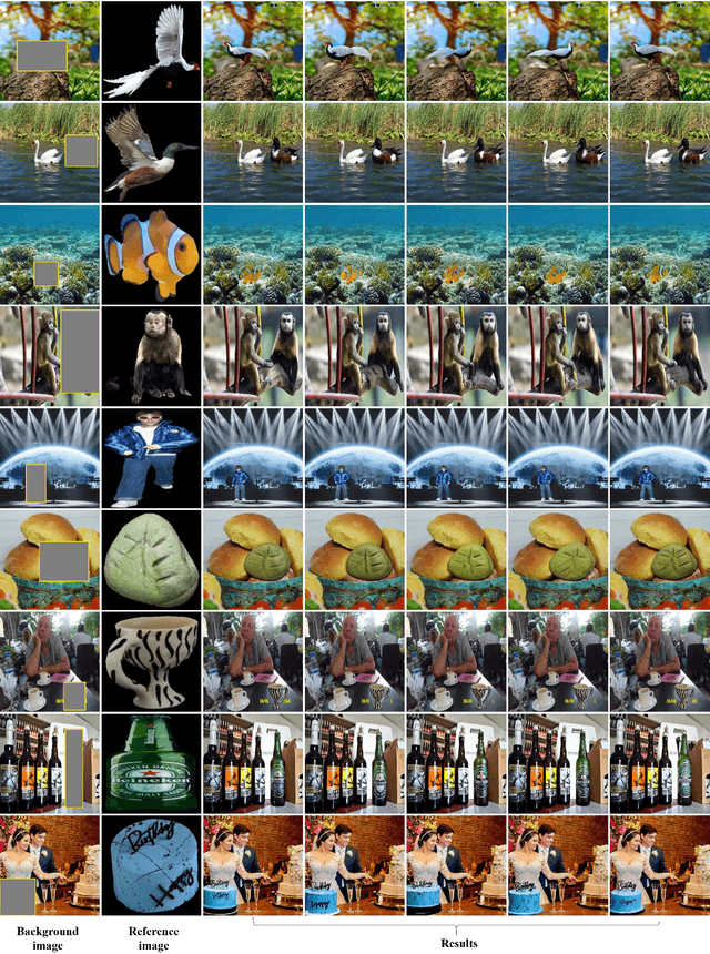 Figure 4 for MureObjectStitch: Multi-reference Image Composition