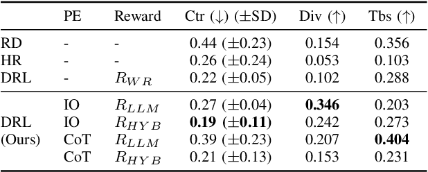 Figure 3 for ChatPCG: Large Language Model-Driven Reward Design for Procedural Content Generation