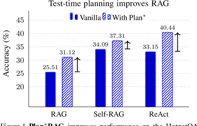 Figure 1 for Plan$\times$RAG: Planning-guided Retrieval Augmented Generation