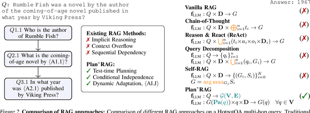 Figure 3 for Plan$\times$RAG: Planning-guided Retrieval Augmented Generation