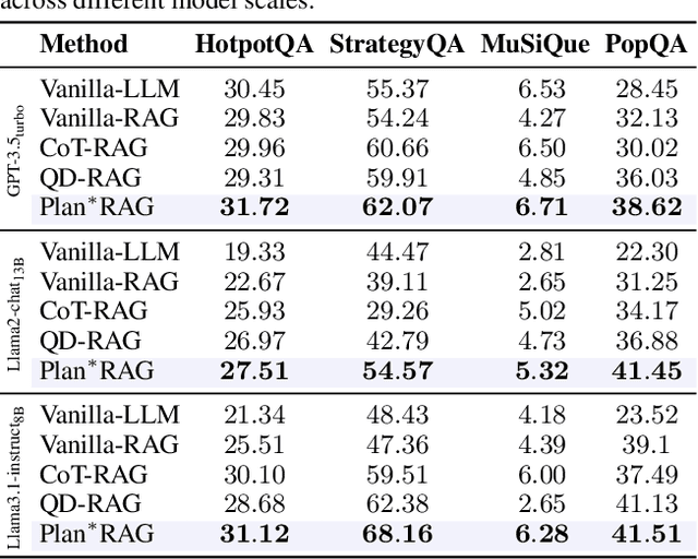 Figure 4 for Plan$\times$RAG: Planning-guided Retrieval Augmented Generation