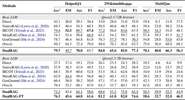 Figure 4 for DualRAG: A Dual-Process Approach to Integrate Reasoning and Retrieval for Multi-Hop Question Answering