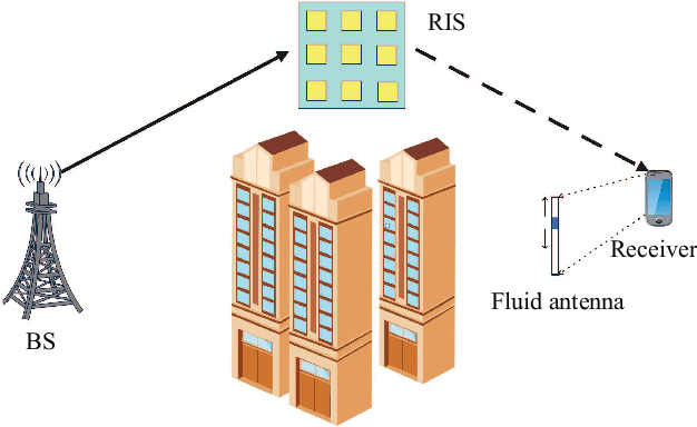 Figure 1 for FAS-RIS: A Block-Correlation Model Analysis