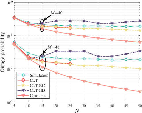 Figure 2 for FAS-RIS: A Block-Correlation Model Analysis