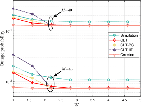 Figure 3 for FAS-RIS: A Block-Correlation Model Analysis