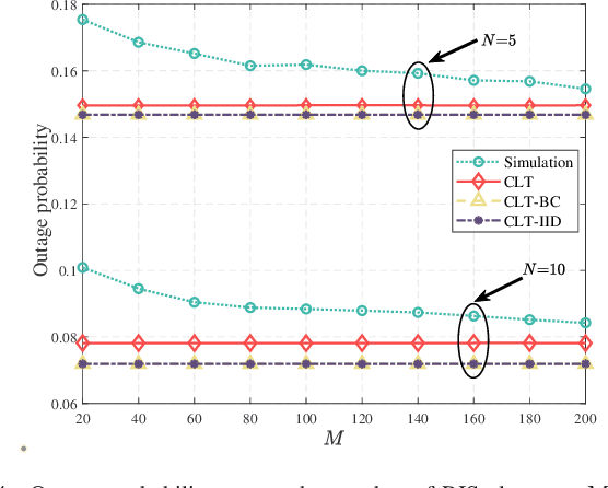 Figure 4 for FAS-RIS: A Block-Correlation Model Analysis