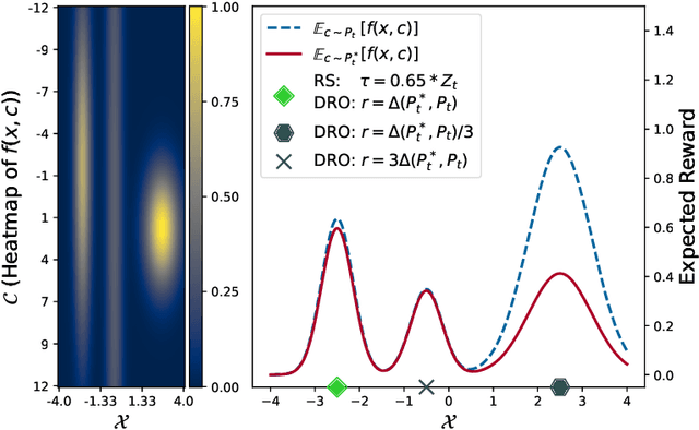 Figure 2 for Robust Bayesian Satisficing