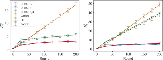 Figure 3 for Robust Bayesian Satisficing