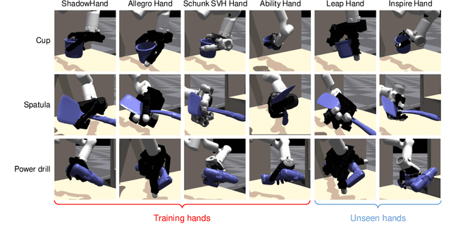 Figure 1 for Cross-Embodiment Dexterous Grasping with Reinforcement Learning