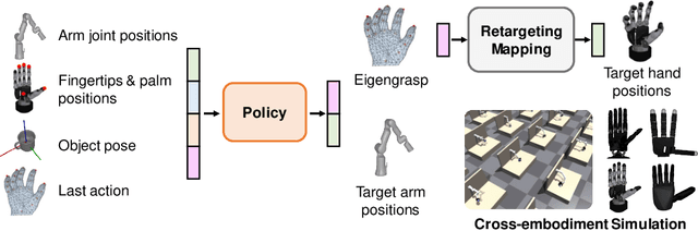 Figure 3 for Cross-Embodiment Dexterous Grasping with Reinforcement Learning