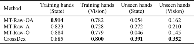 Figure 2 for Cross-Embodiment Dexterous Grasping with Reinforcement Learning