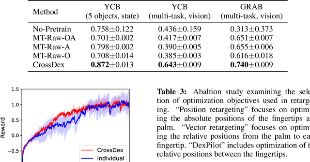 Figure 4 for Cross-Embodiment Dexterous Grasping with Reinforcement Learning