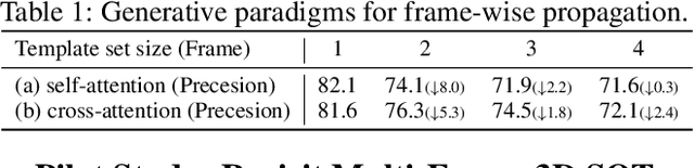 Figure 2 for M3SOT: Multi-frame, Multi-field, Multi-space 3D Single Object Tracking