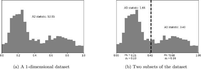 Figure 3 for $G$-Mapper: Learning a Cover in the Mapper Construction