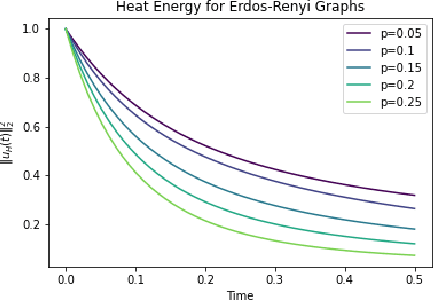 Figure 1 for Graph topological property recovery with heat and wave dynamics-based features on graphs